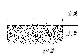 無(wú)砂混凝土下層