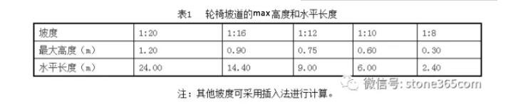 透水磚鋪裝時(shí)輪椅坡道的上限高度和水平長(zhǎng)度的計(jì)算
